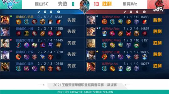 本次比赛中 本次比赛中